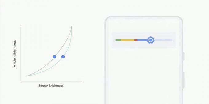 Important results of the Google I / O 2018: Android P
