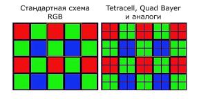 What do the characteristics of smartphone cameras say and can you trust them?