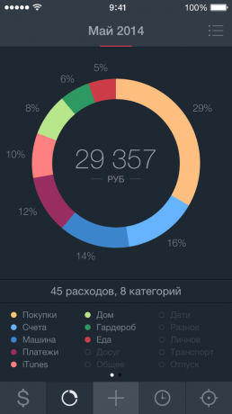 2 - Graphs