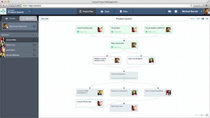 How to get more done with the help of tools for project management