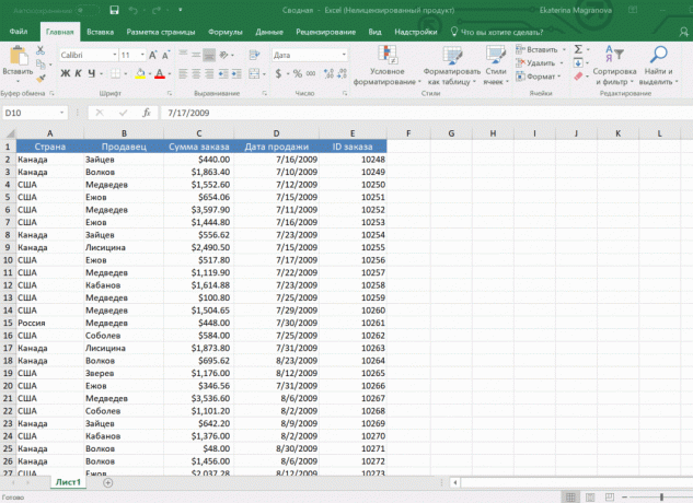 summary tables