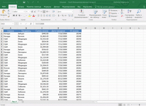 4 Data analysis techniques in Microsoft Excel