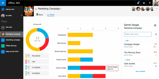 Microsoft Planner report