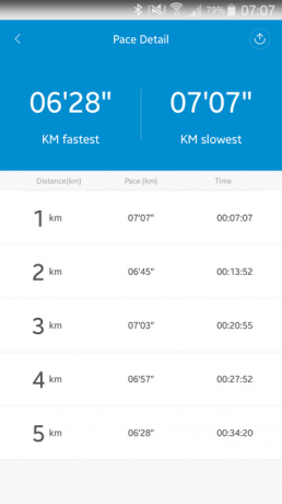 Mi Fit: detailed statistics