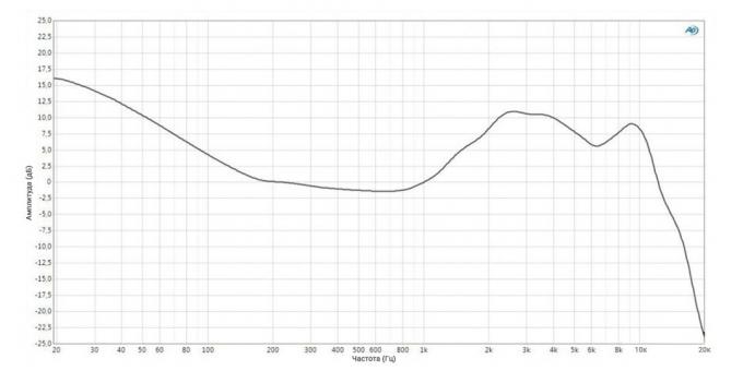 Headphones Plantronics BackBeat FIT 305