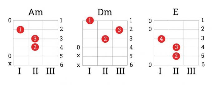 How to learn to play the guitar: chords Am, Dm, E