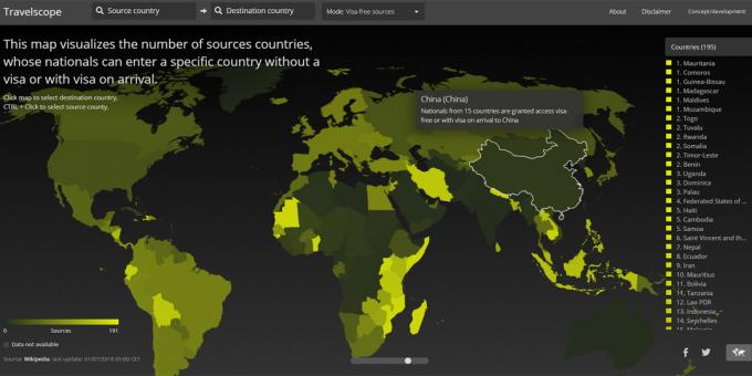 where to go without a visa: information on GDP and population