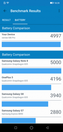 Vernee M8 Pro: Endurance