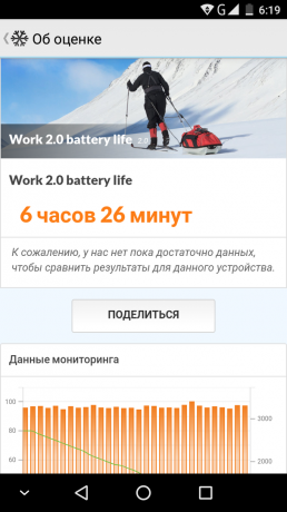 Ulefone Mix. PCMark battery test