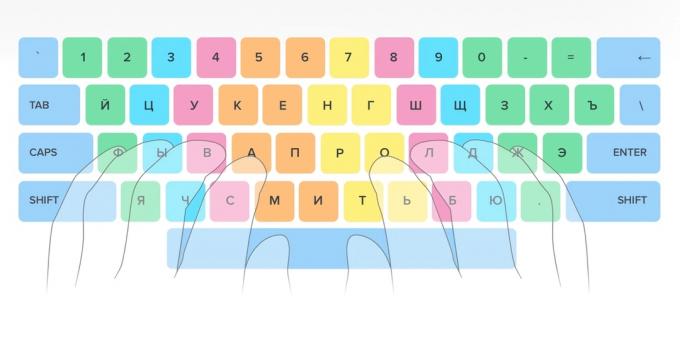 Quick Typing: Explore the Key Layout