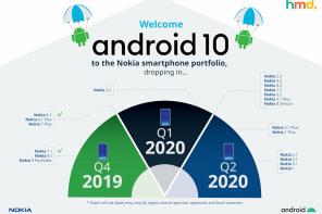 Nokia smartphones will receive Android 10 until mid-2020
