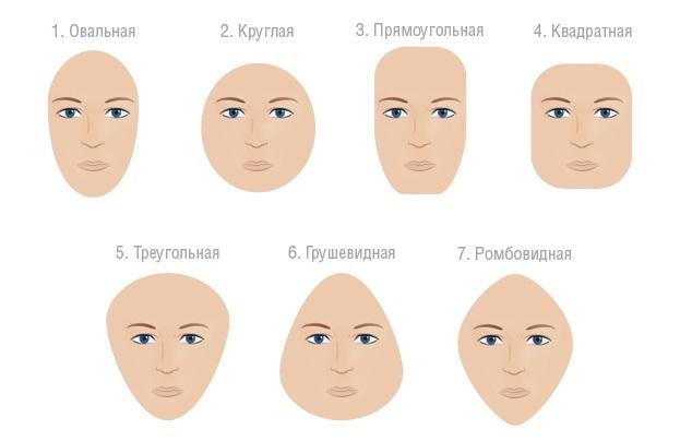 face shape