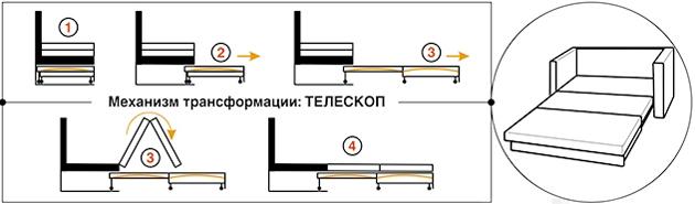 Telescope (withdrawable)