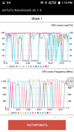 Leagoo Shark 1: Testing in AnTuTu