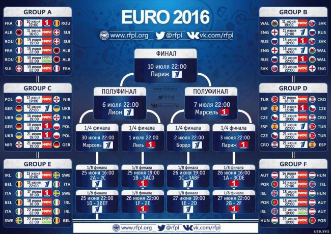 Schedule TV coverage of Euro 2016 matches on Russian TV channels