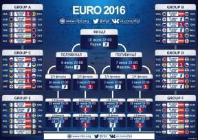 How to follow the European Football Championship - 2016