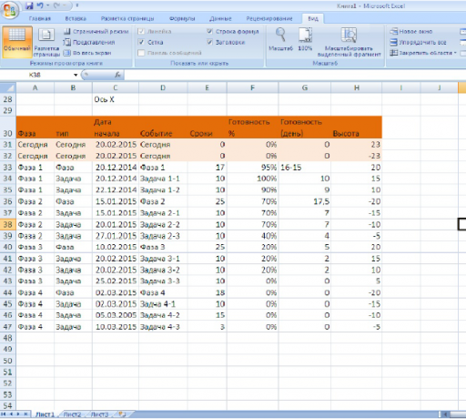 Table data for the chart 