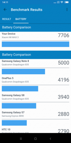 review Xiaomi Mi Max 3: Autonomy