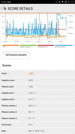 Xiaomi Mi Mix: Performance