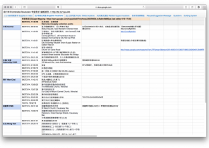 Tools of civil protest #OCCUPYCENTRAL communications in Hong Kong, which you should know