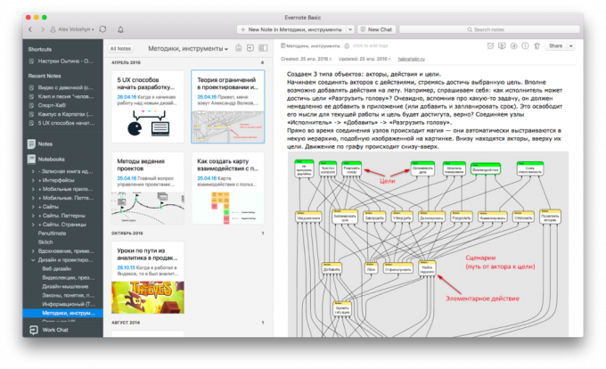 Knowledge base to Evernote