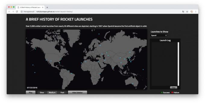 Rocket Launch History