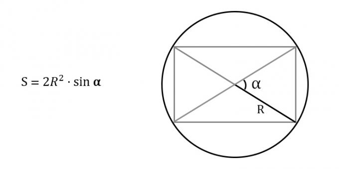 How to find the area of ​​a rectangle, knowing the radius of the circumscribed circle and the angle between the diagonals