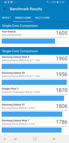 Samsung Galaxy A9: Synthetic benchmarks (Single-Core)