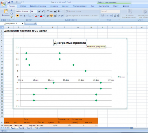 create a chart