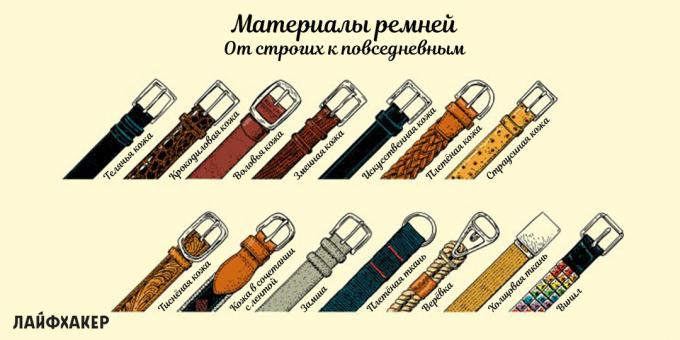 how to choose a belt: belt materials