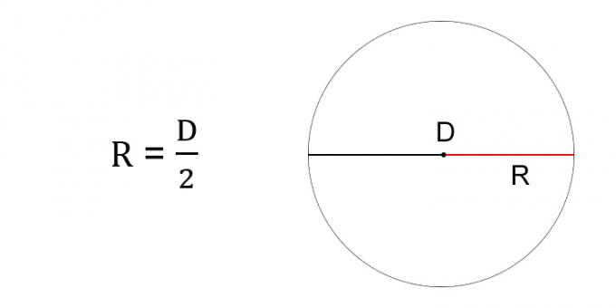 How to find the radius of a circle through the diameter