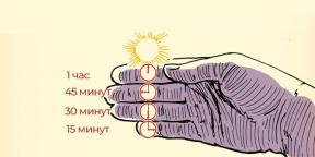 Life hacking: how do you know how much time is left before sunset, using only your fingers