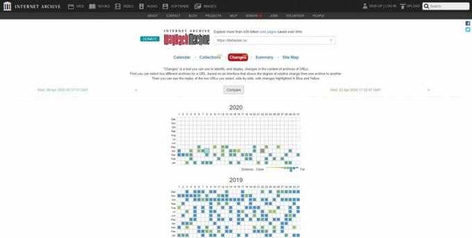 Web Archive: Compare Two Copies