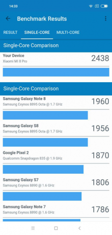 8 Xiaomi Mi Pro: Geekbench results (single-core)