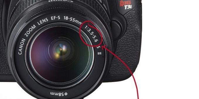 how to choose a camera lens: aperture