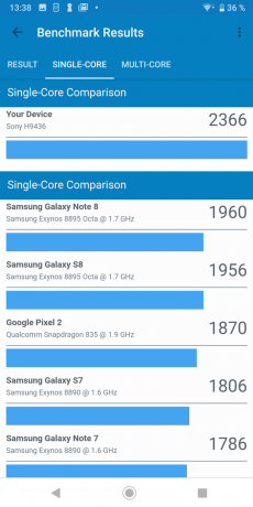 Sony Xperia XZ3: test results Geekbench