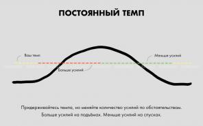 The law of equal forces: how to achieve their goals and not feel tired