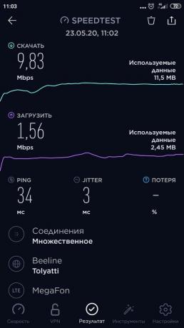 Internet speed outside the city at the "MegaFon" tariff "No overpayments"