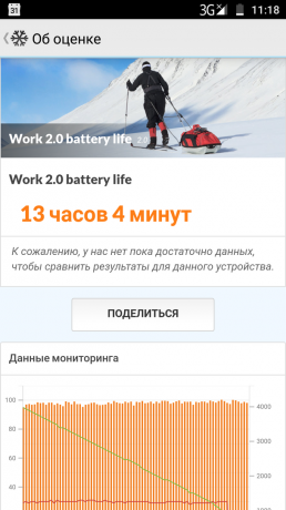 PCMark battery test normal