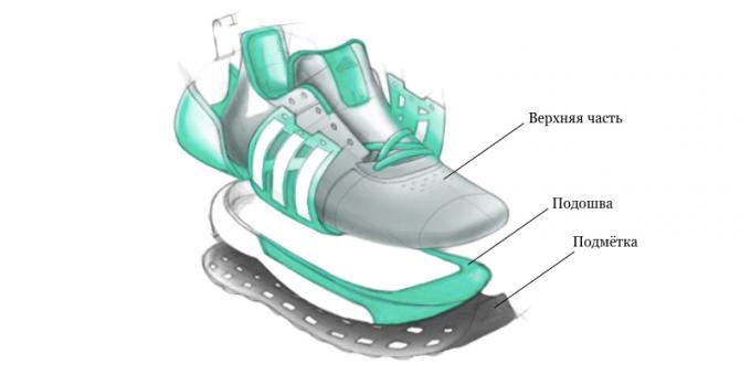 How to choose a running shoe: evaluate the components: upper, outsole and outsole
