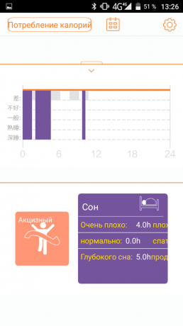 Movnow Plus: sleep statistics