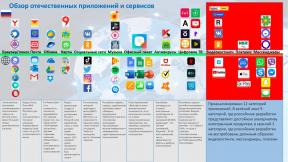 The list of applications for the replacement of Russian foreign