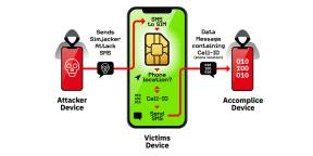 The SIM-cards have found a serious vulnerability