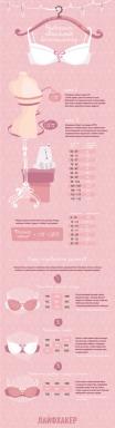 INFOGRAPHICS: How quickly find the right bra size with the help of related dimensions