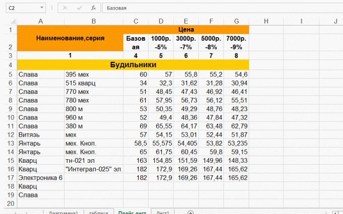 Change the width of columns in Excel