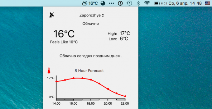 Forecast Bar