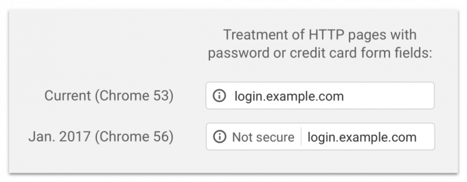 Icon for sites without SSL-certificate