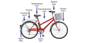 How to choose the best bike for the city