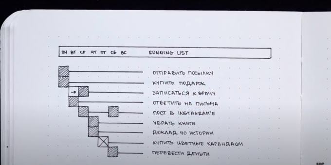 How to use the running list planning method more effectively: draw lines