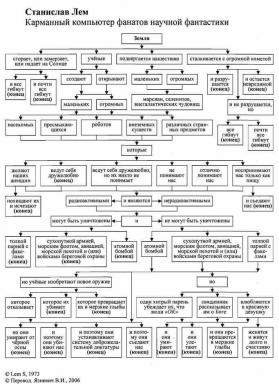 How to write a sharp novel: the instruction of Stanislaw Lem